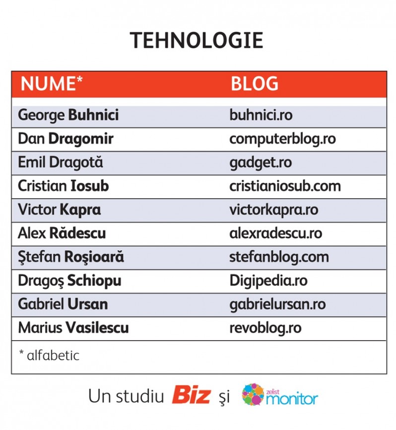 cele-mai-influente-bloguri-de-tehnologie